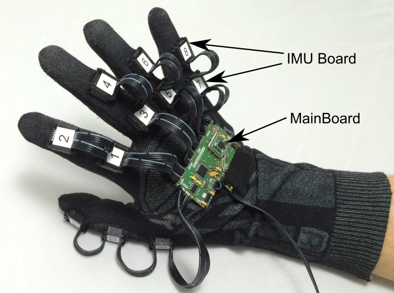 Cie Dataglove Imu Hand Kinematics Biomedical Engineering And