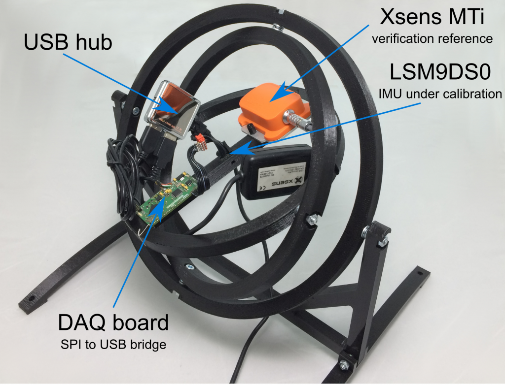 CrossSensor Calibration Procedure for and Inertial Units